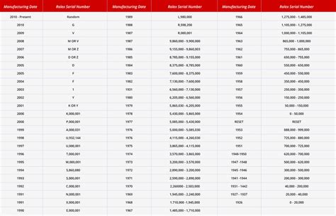 rolex series 2012 diffey|rolex model number chart.